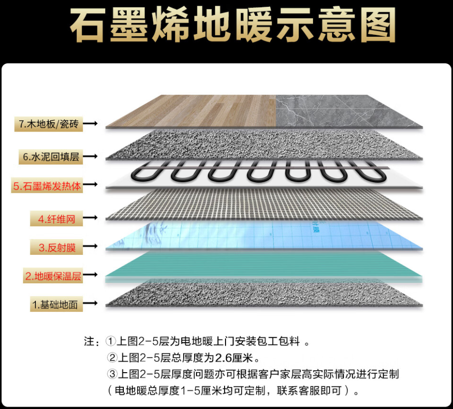 港北区 石墨烯电地暖公司哪家好？施工质量核心标准